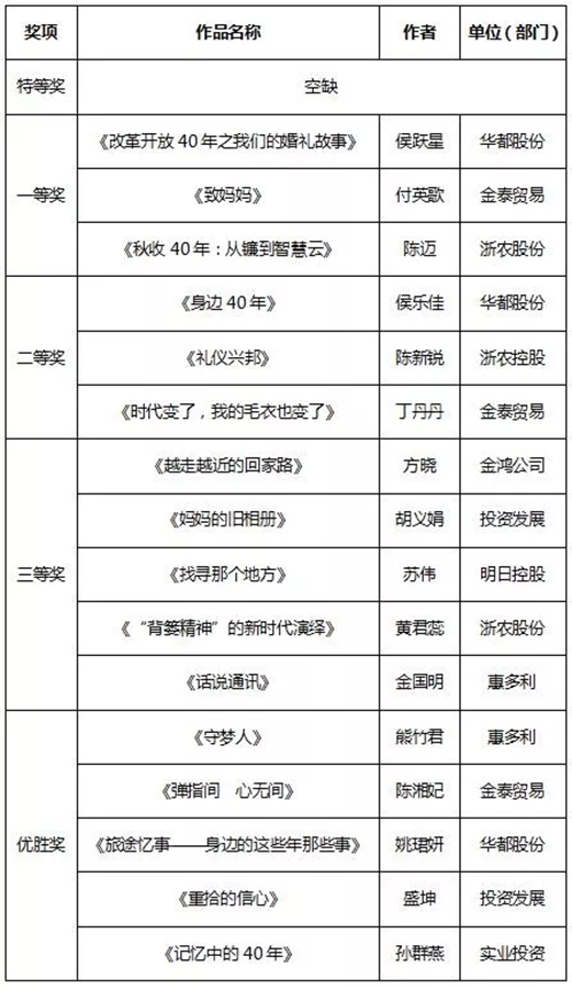 征文和書(shū)畫(huà)比賽結(jié)果新鮮出爐，趕緊來(lái)圍觀！