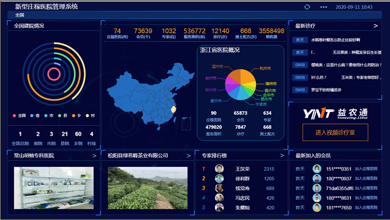 科技為農見實效 服務興農守初心 ——新型莊稼醫(yī)院服務被納入供銷總社五年改革發(fā)展成就